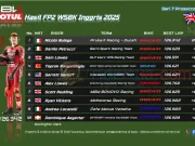 Hasil FP2 WSBK Inggris 2025 Hasil FP2 WSBK Inggris 2025