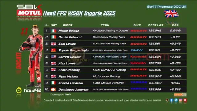 Hasil FP2 WSBK Inggris 2025 Hasil FP2 WSBK Inggris 2025