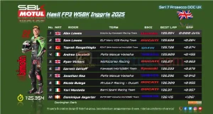 Hasil FP3 WSBK Inggris 2025