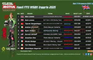 Hasil FP3 WSBK Inggris 2025