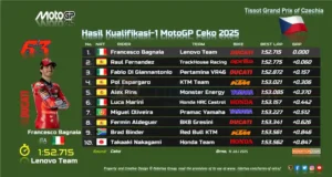 Hasil Kualifikasi 1 MotoGP Ceko 2025