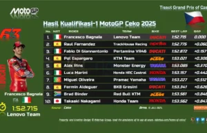 Hasil Kualifikasi 1 MotoGP Ceko 2025 Hasil Kualifikasi 1 MotoGP Ceko 2025