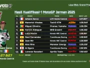 Hasil Kualifikasi 1 MotoGP Jerman 2025