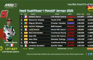 Hasil Kualifikasi 1 MotoGP Jerman 2025 Hasil Kualifikasi 1 MotoGP Jerman 2025