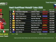 Hasil Kualifikasi MotoGP Ceko 2025: Pecco Bagnaia Pole Perdana Hasil Kualifikasi MotoGP Ceko 2025