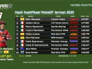 Hasil Kualifikasi MotoGP Jerman 2025 Hasil Kualifikasi MotoGP Jerman 2025