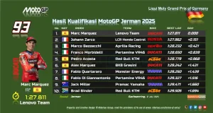 Hasil Kualifikasi MotoGP Jerman 2025