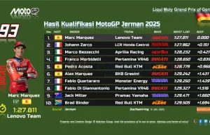 Hasil Kualifikasi MotoGP Jerman 2025 Hasil Kualifikasi MotoGP Jerman 2025