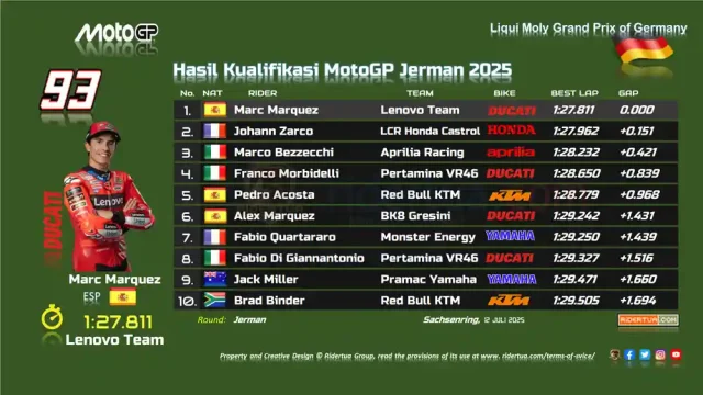 Hasil Kualifikasi MotoGP Jerman 2025