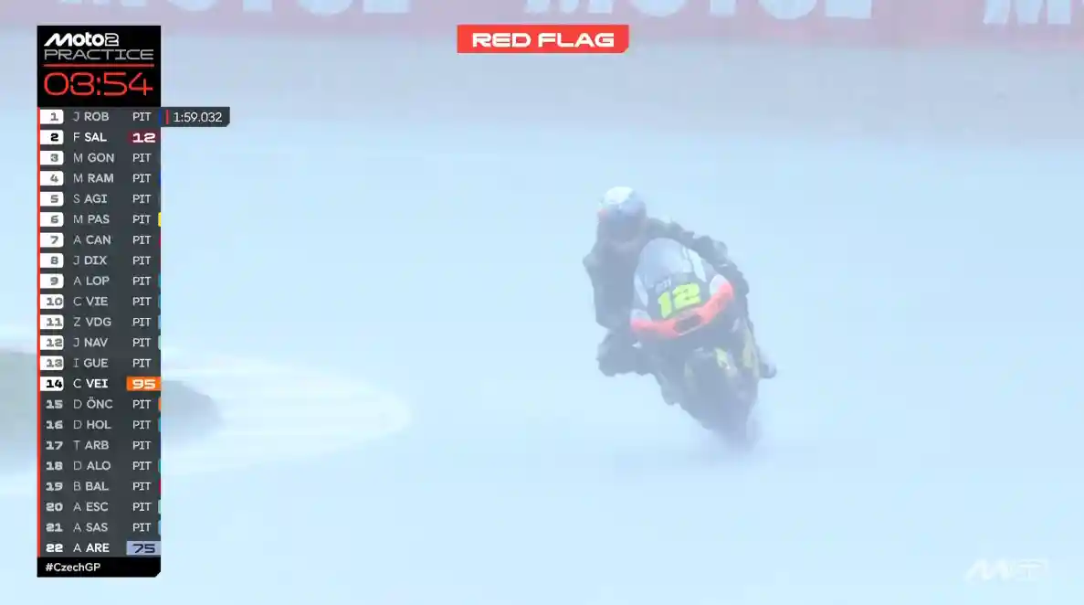 Hasil Practice Moto2 Ceko 2025: Red Flag! 1 Hasil Practice Moto2 Ceko 2025