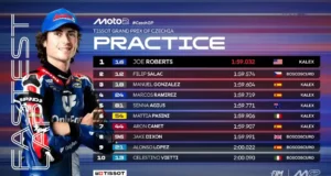Hasil Practice Moto2 Ceko 2025