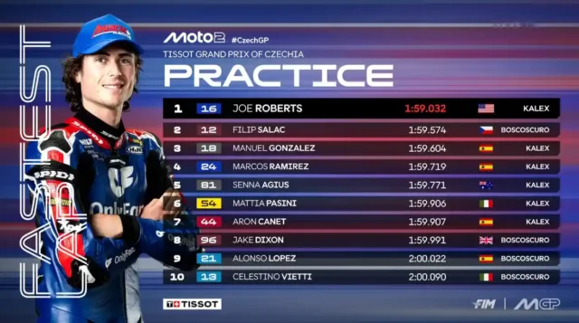 Hasil Practice Moto2 Ceko 2025
