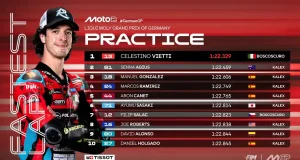 Hasil Practice Moto2 Jerman 2025