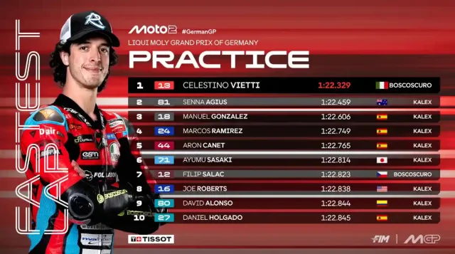 Hasil Practice Moto2 Jerman 2025
