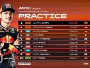 Hasil Practice Moto3 Ceko 2025 Hasil Practice Moto3 Ceko 2025