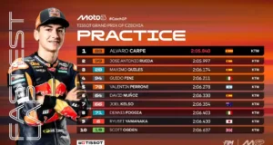 Hasil Practice Moto3 Ceko 2025