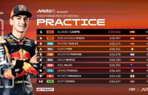 Hasil Practice Moto3 Ceko 2025 Hasil Practice Moto3 Ceko 2025