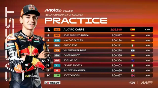 Hasil Practice Moto3 Ceko 2025