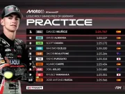 Hasil Practice Moto3 Jerman 2025 Hasil Practice Moto3 Jerman 2025