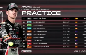 Hasil Practice Moto3 Jerman 2025