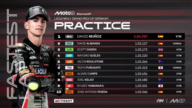 Hasil Practice Moto3 Jerman 2025 Hasil Practice Moto3 Jerman 2025