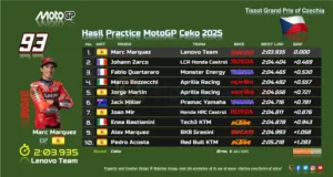 Hasil Practice MotoGP Ceko 2025