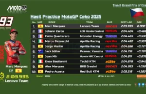 Hasil Practice MotoGP Ceko 2025: Wet..Marc Marquez Tercepat! Hasil Practice MotoGP Ceko 2025