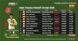 Hasil Practice MotoGP Jerman 2025