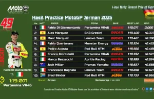 Hasil Practice MotoGP Jerman 2025