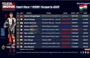 Hasil Race 1 WSBK Hungaria 2025