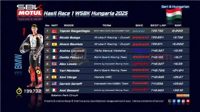 Hasil Race 1 WSBK Hungaria 2025 Hasil Race 1 WSBK Hungaria 2025