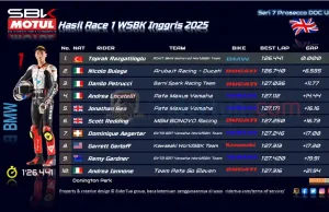 Hasil Race 1 WSBK Inggris 2025