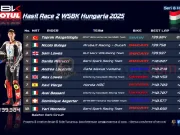 Hasil Race 2 WSBK Hungaria 2025: Toprak Razgatlioglu Sapu Bersih.. Hat-trick! Hasil Race 2 WSBK Hungaria 2025