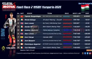 Hasil Race 2 WSBK Hungaria 2025