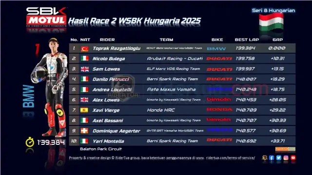 Hasil Race 2 WSBK Hungaria 2025