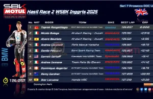 Hasil Race 2 WSBK Inggris 2025 Hasil Race 2 WSBK Inggris 2025
