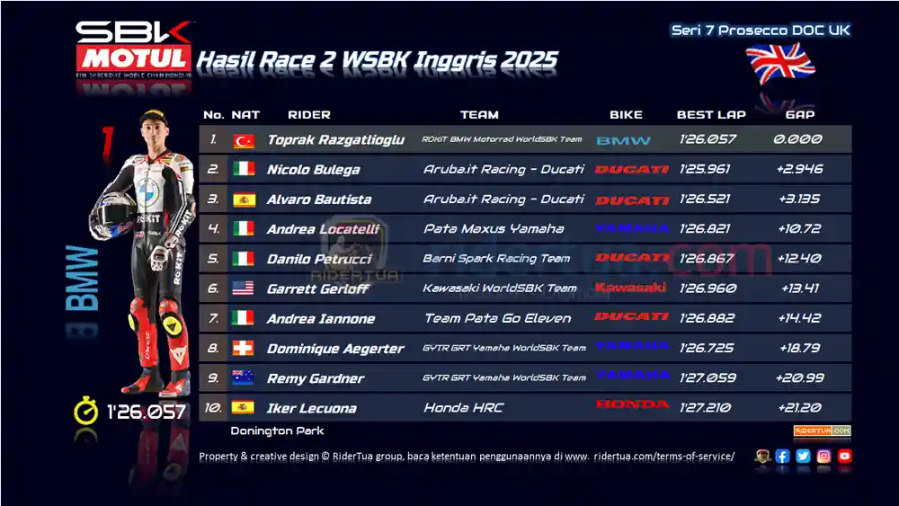 Toprak Razgatlioglu Menggila di Donington, Tapi Bulega Masih Mengintai 2 Hasil Race 2 WSBK Inggris 2025