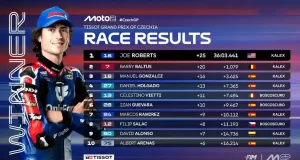 Hasil Race Moto2 Ceko 2025