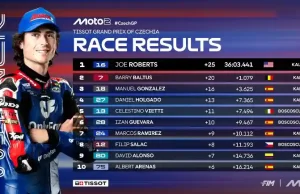 Hasil Race Moto2 Ceko 2025