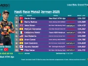 Hasil Race Moto2 Jerman 2025 Hasil Race Moto2 Jerman 2025