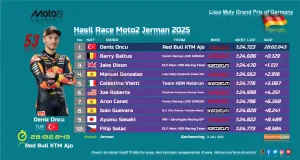 Hasil Race Moto2 Jerman 2025