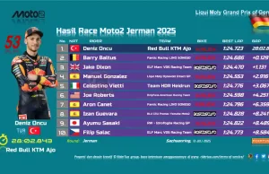 Hasil Race Moto2 Jerman 2025