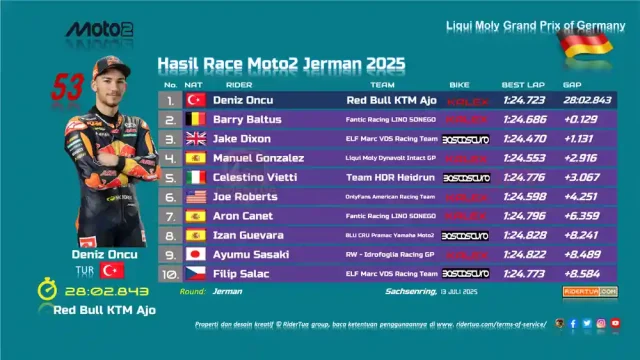 Hasil Race Moto2 Jerman 2025