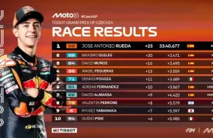 Hasil Race Moto3 Ceko 2025: Jose Antonio Rueda Win Hasil Race Moto3 Ceko 2025