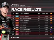 Hasil Race Moto3 Jerman 2025 Hasil Race Moto3 Jerman 2025