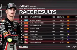 Hasil Race Moto3 Jerman 2025 Hasil Race Moto3 Jerman 2025