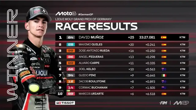 Hasil Race Moto3 Jerman 2025