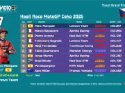 Hasil Race MotoGP Ceko 2025: Marc Marquez Sapu Bersih, Martin Pecah Telor! Hasil Race MotoGP Ceko 2025 di Brno