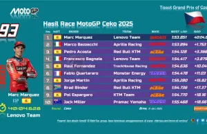 Hasil Race MotoGP Ceko 2025: Marc Marquez Sapu Bersih, Martin Pecah Telor! Hasil Race MotoGP Ceko 2025 di Brno