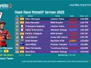 Hasil Race MotoGP Jerman 2025: Marc Marquez Raja Sachsenring! Hasil Race Motogp Jerman 2025